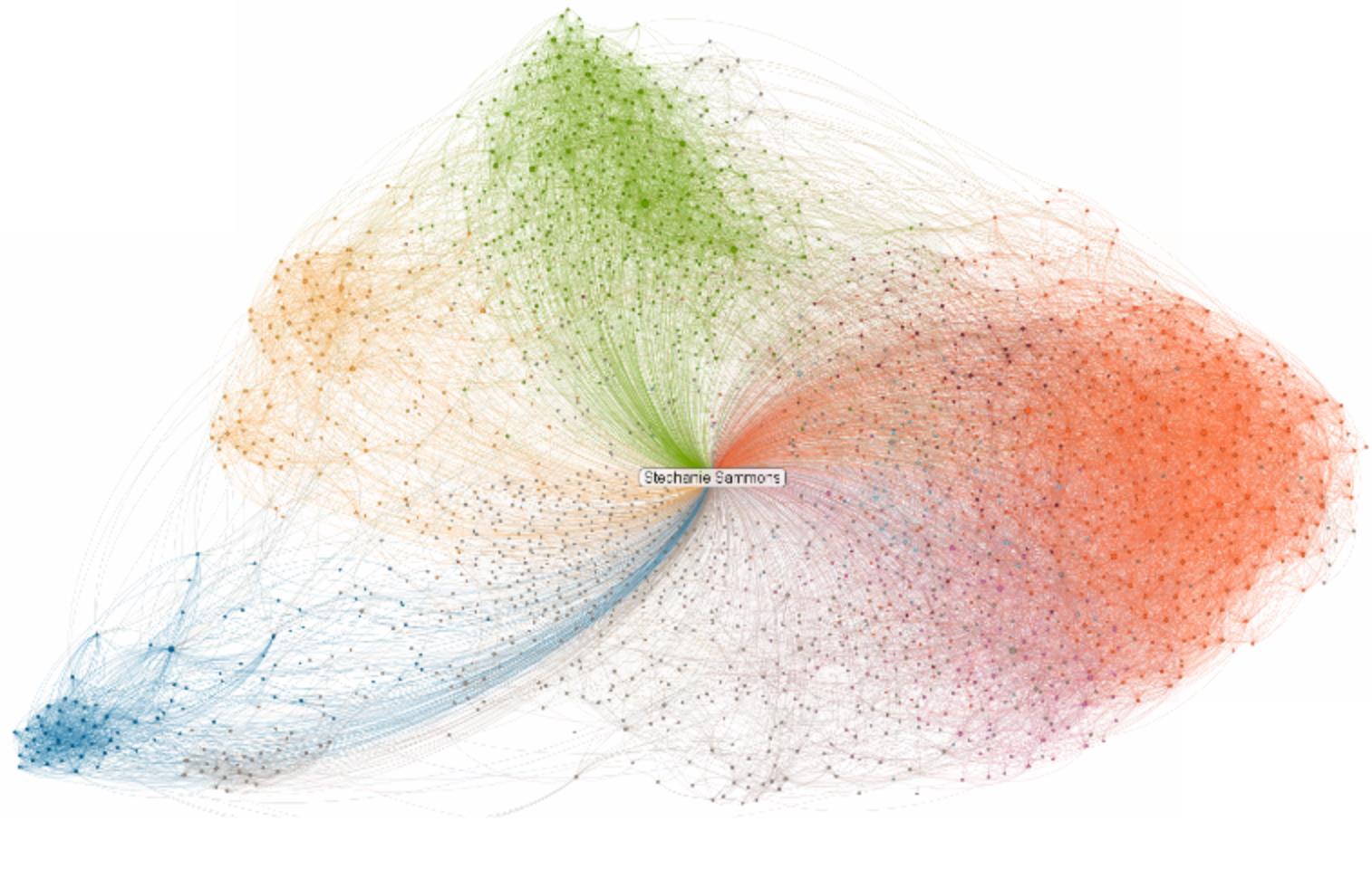 LinkedIn Maps Connections