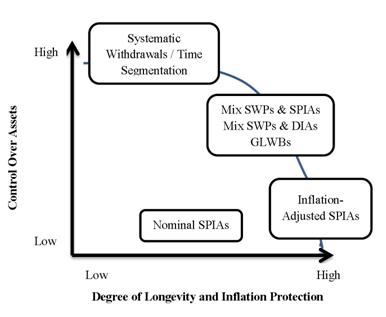 Efficient Frontier Of Retirement Income - Wade Pfau