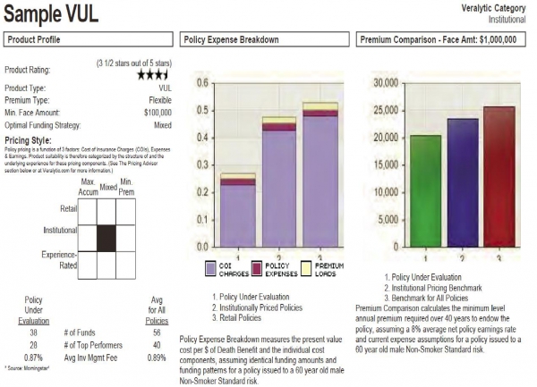 Veralytic Sample VUL Insurance Analysis